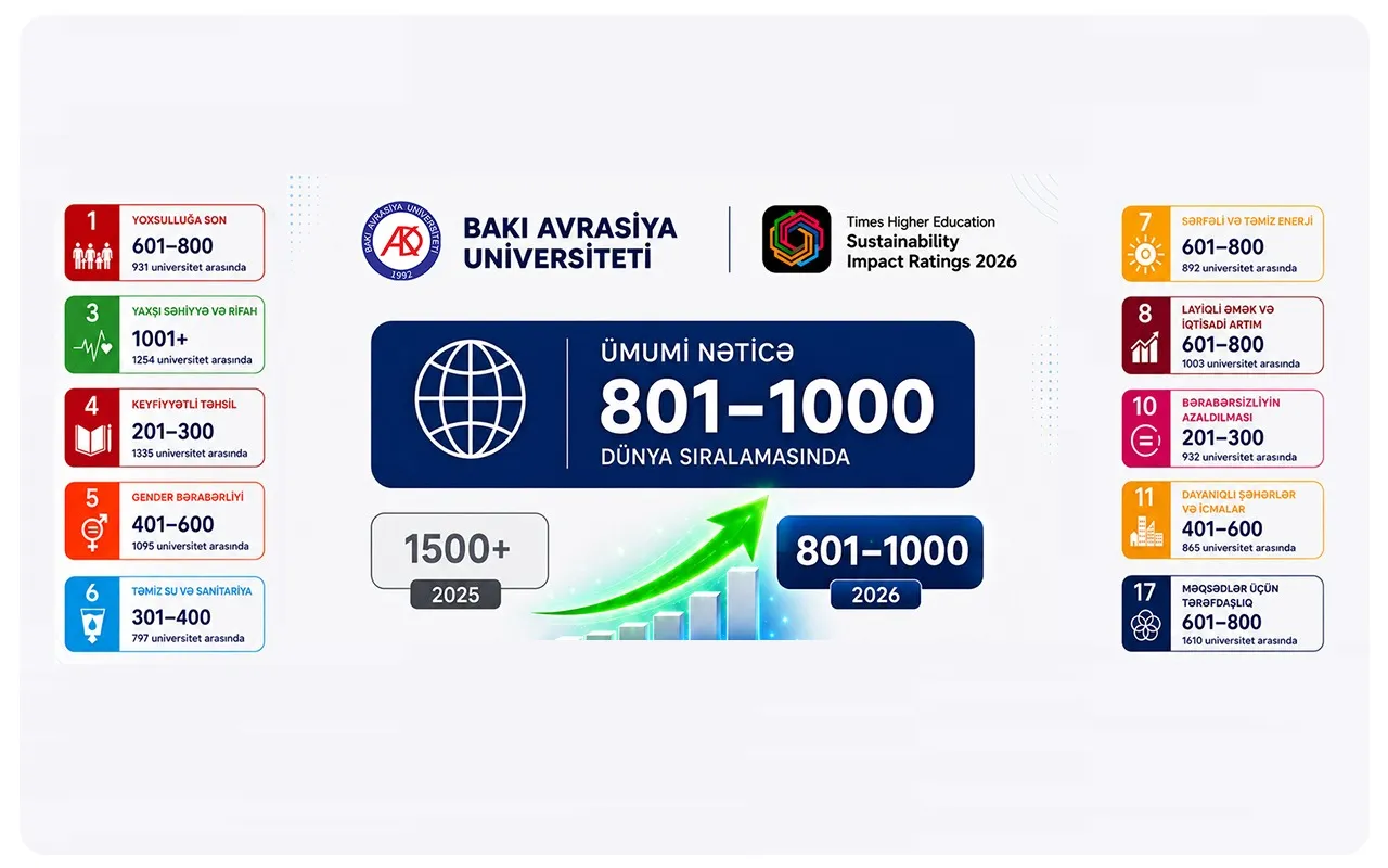 Banner image from the Baku Eurasian University website