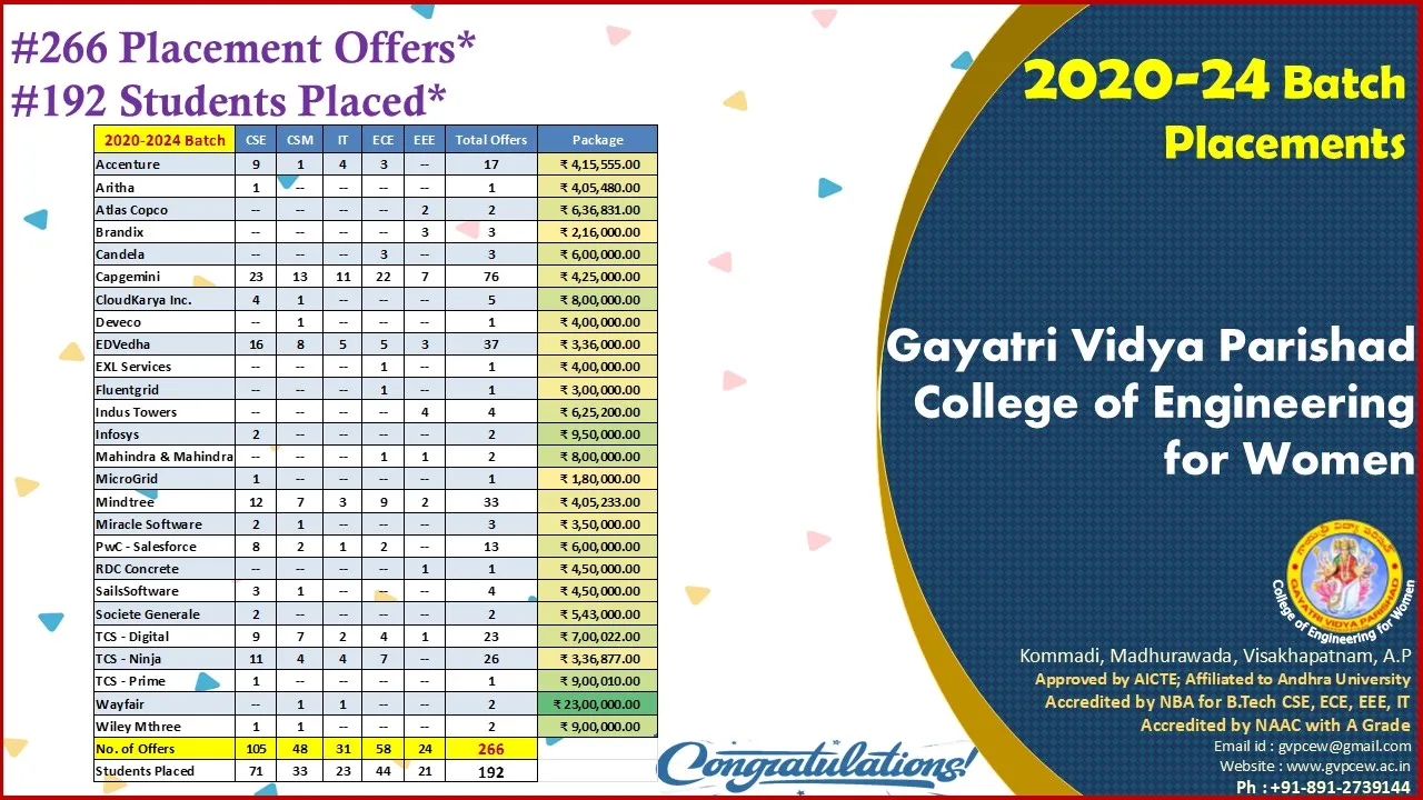 Banner image from the Gayatri Vidya Parishad College of Engineering for Women website