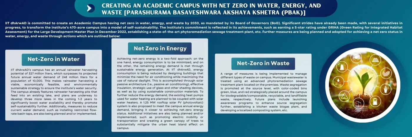 Banner image from the Indian Institute of Technology Dharwad website