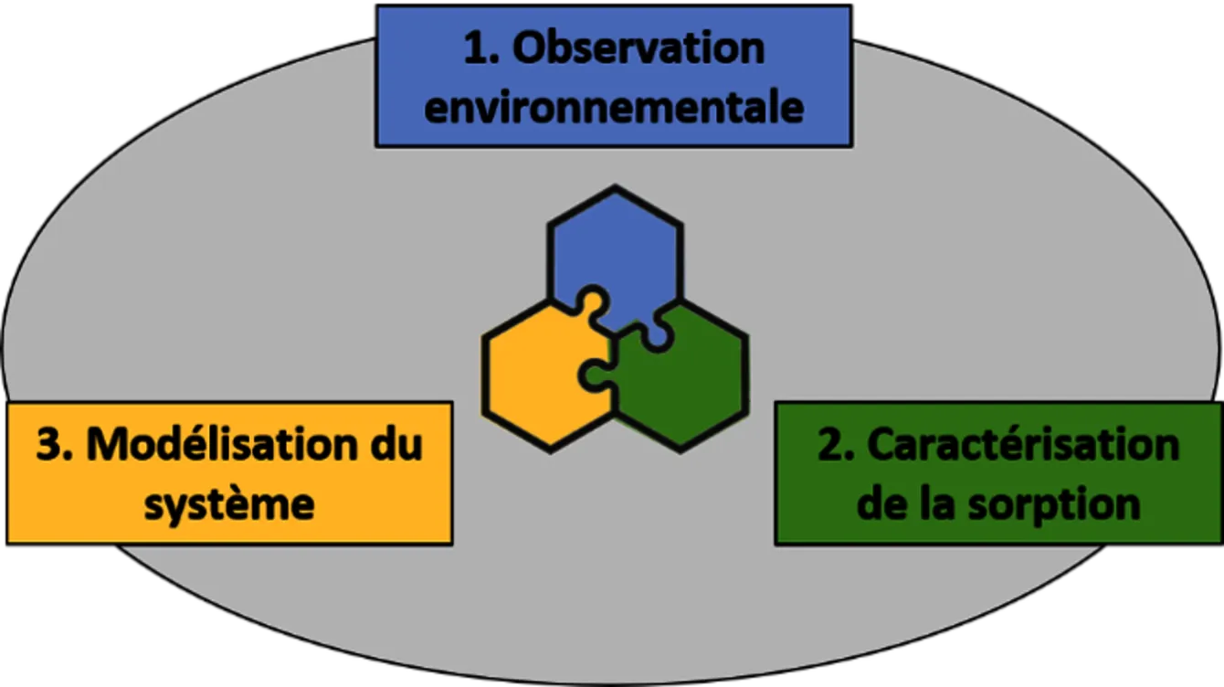 Banner image from the Institut Terre & Environnement de Strasbourg website