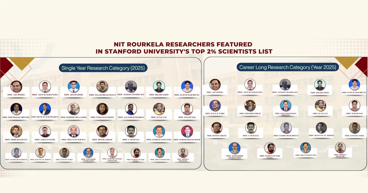 Banner image from the National Institute of Technology Rourkela website