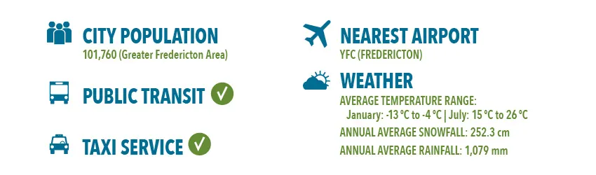 Banner image from the New Brunswick Community College website