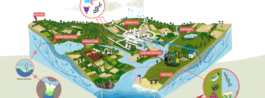 Banner image from the Observatoire des Sciences de l'Environnement de Rennes website