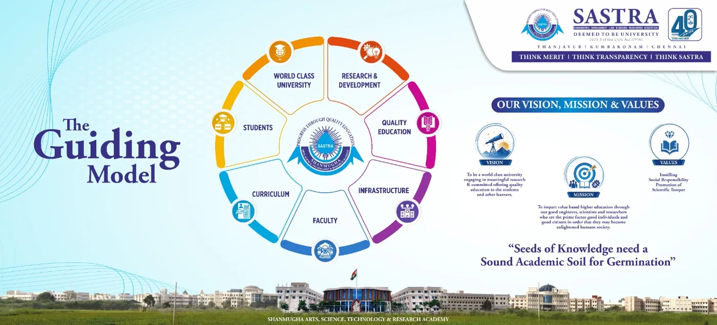 Banner image from the SASTRA University website