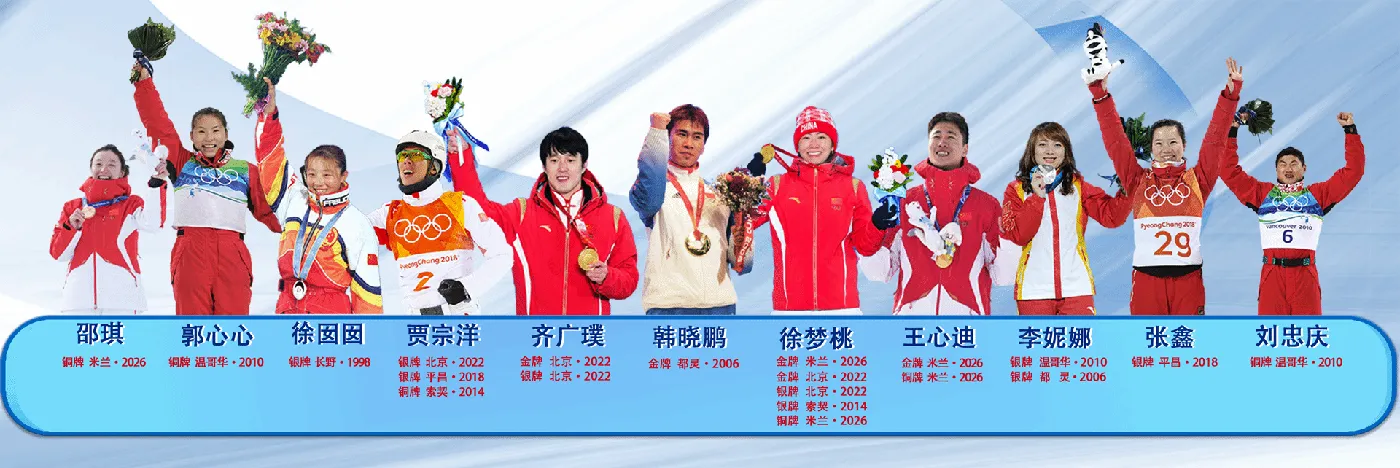 Banner image from the Shenyang Sport University website